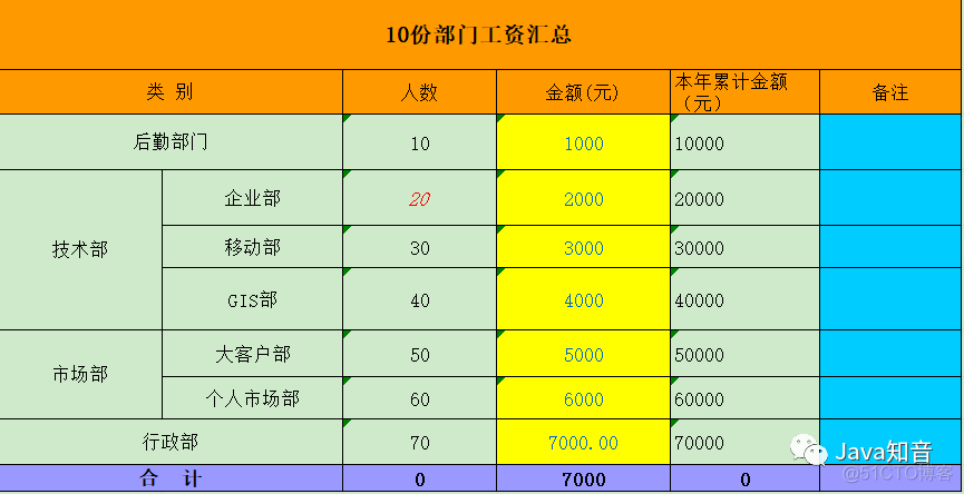 esaypoi 嵌套模板导出 easypoi模板导出word_字符串