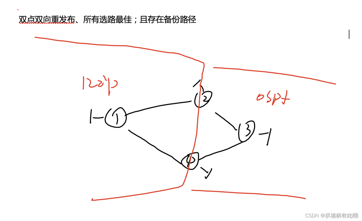 ensp中ospf用stub的命令是什么意思 ensp ospf配置实例_tcp/ip