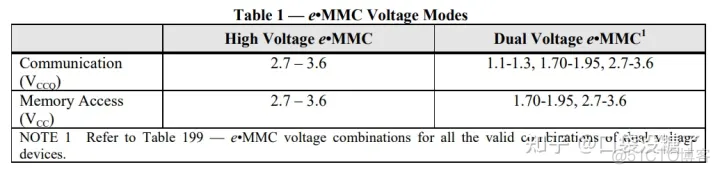 emmc总线协议工作原理 emmc接口规范_emmc总线协议工作原理