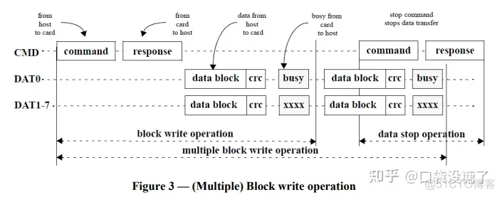 emmc总线协议工作原理 emmc接口规范_数据传输_06
