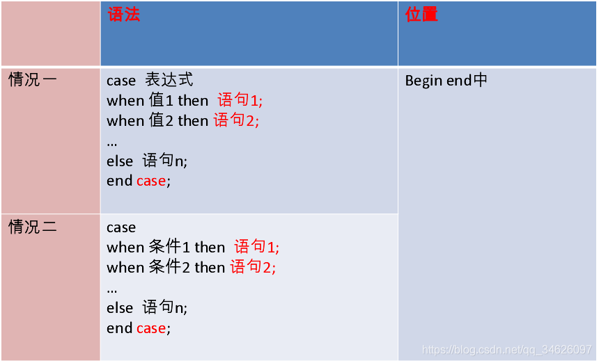 mysql 存储过程 循环遍历集合 mysql循环结构_mysql 存储过程 循环遍历集合_02