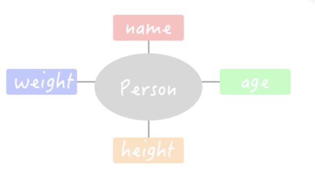 mysql sql语句中查询插入时值指定开始递增号 sql查询指定时间的数据_SQL_03