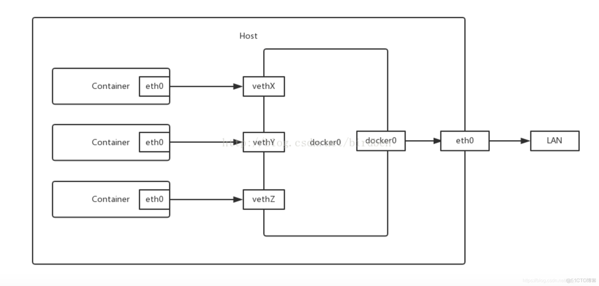 docker部署react项目 nginx docker部署django nginx_docker-compose_05