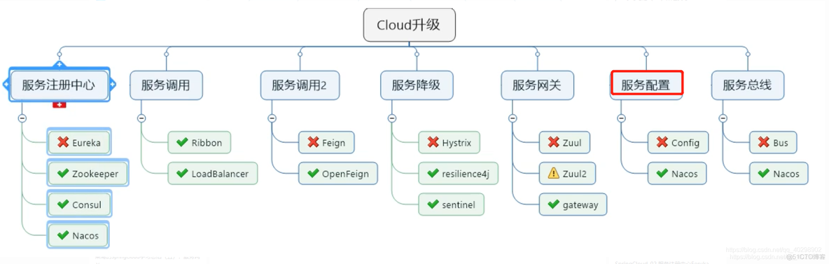 springcloud应用启动不打印logback日志 springcloud日志配置_配置文件