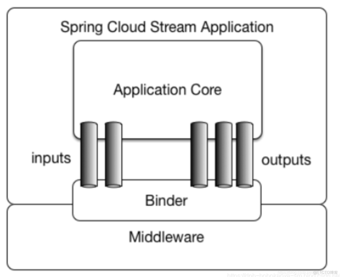 springcloud应用启动不打印logback日志 springcloud日志配置_Config_33