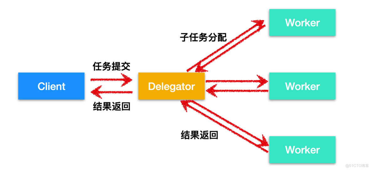 mac mysql免费连接工具 ios连接mysql的工具_并发模型_03