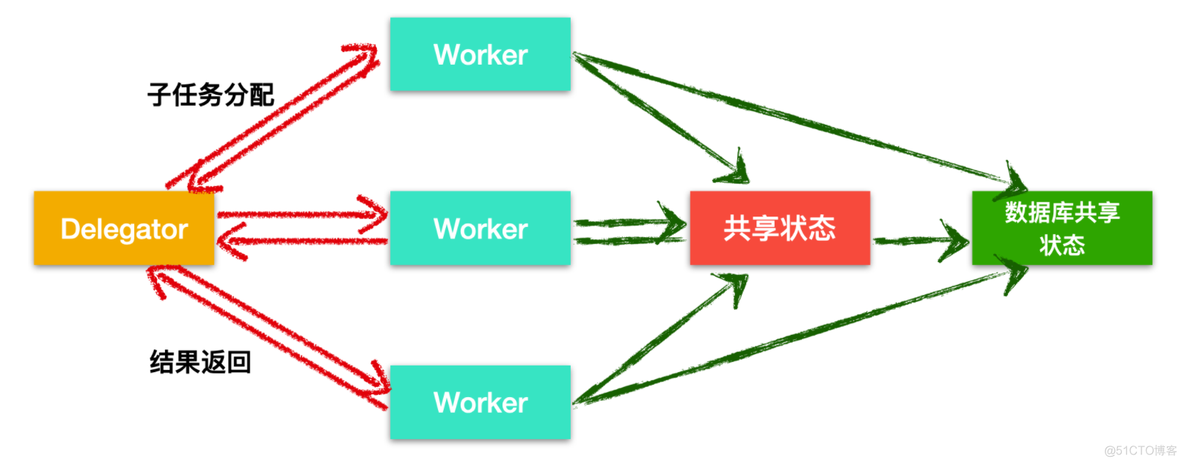 mac mysql免费连接工具 ios连接mysql的工具_并发模型_04