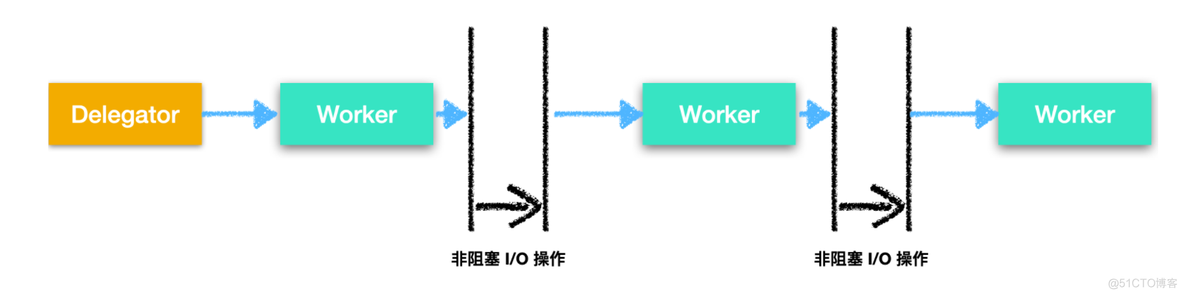 mac mysql免费连接工具 ios连接mysql的工具_面试_06