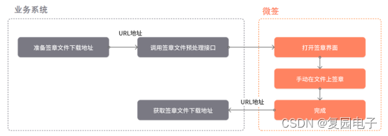 springboot 开源电子签章 电子签章系统原理_电子签章_02