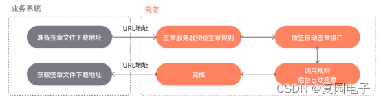 springboot 开源电子签章 电子签章系统原理_指定位置_06