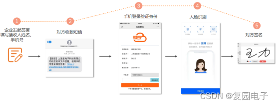 springboot 开源电子签章 电子签章系统原理_电子签章_12