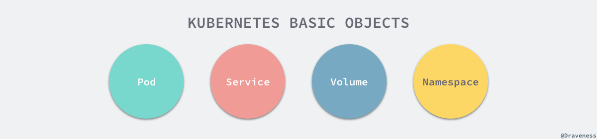 kubernetes pod不均衡 kubernetes static pod_运维