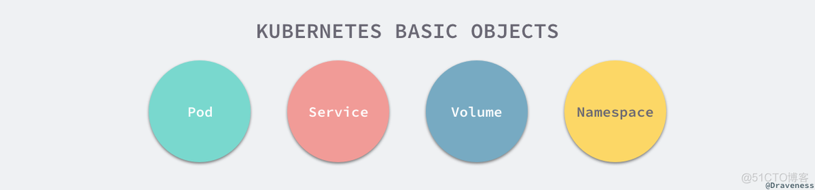 kubernetes pod不均衡 kubernetes static pod_kubernetes pod不均衡