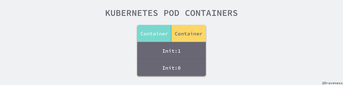 kubernetes pod不均衡 kubernetes static pod_后端_02