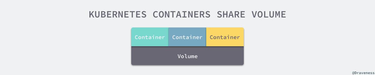 kubernetes pod不均衡 kubernetes static pod_网络_03