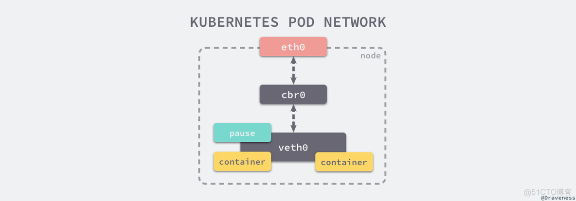 kubernetes pod不均衡 kubernetes static pod_运维_04