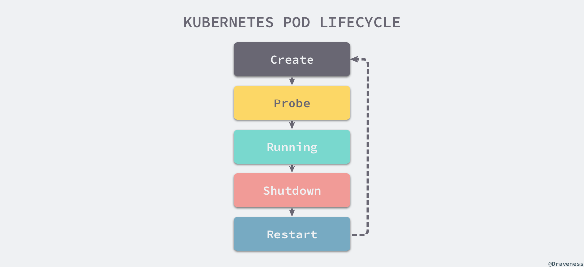 kubernetes pod不均衡 kubernetes static pod_后端_05