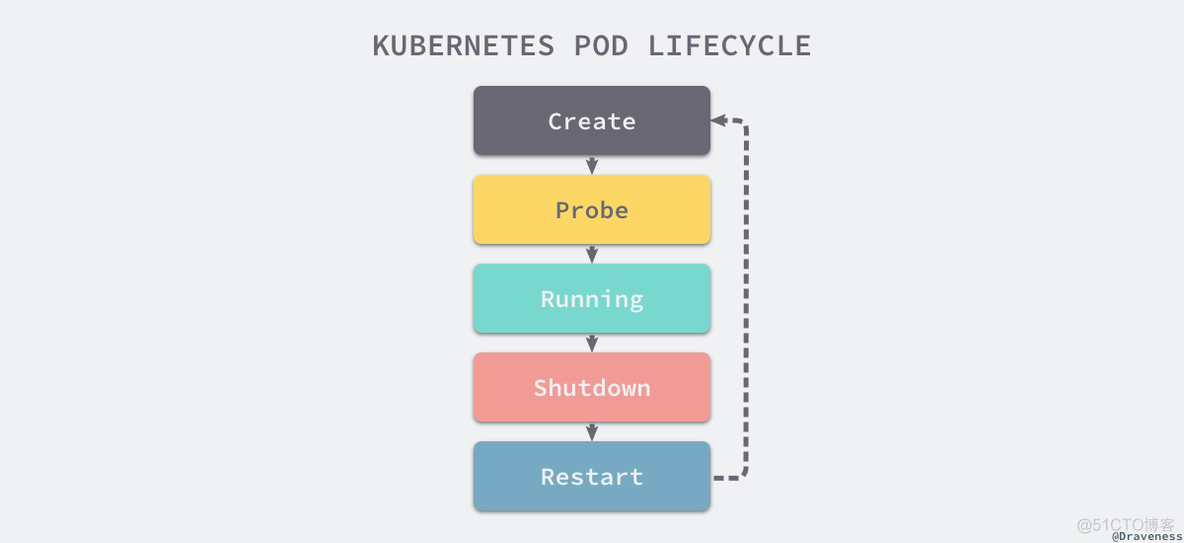 kubernetes pod不均衡 kubernetes static pod_kubernetes pod不均衡_05