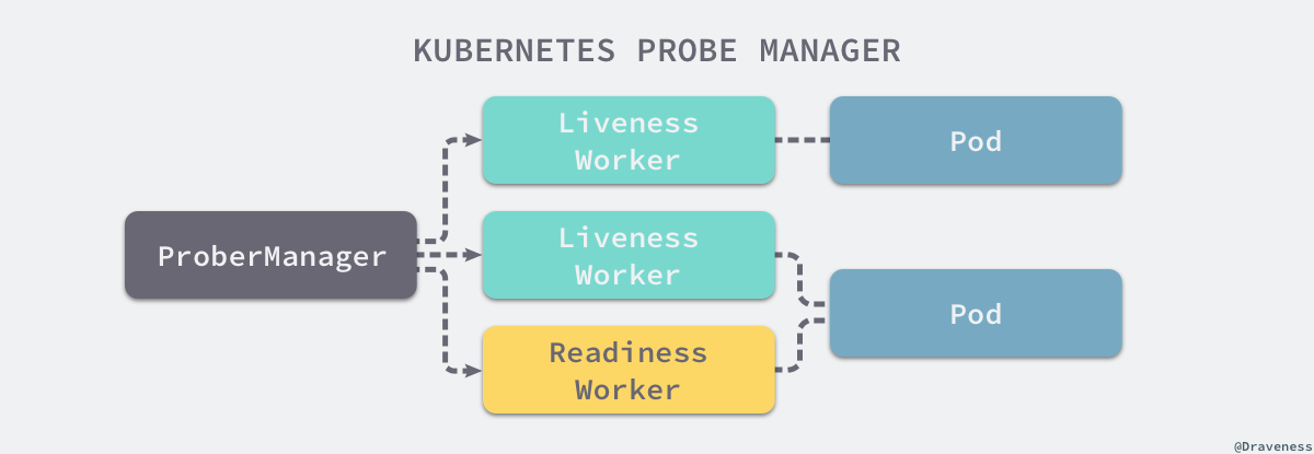 kubernetes pod不均衡 kubernetes static pod_运维_06