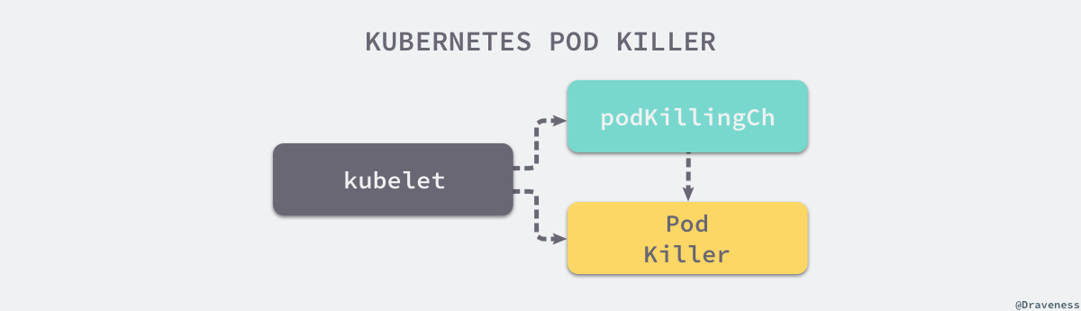 kubernetes pod不均衡 kubernetes static pod_后端_07