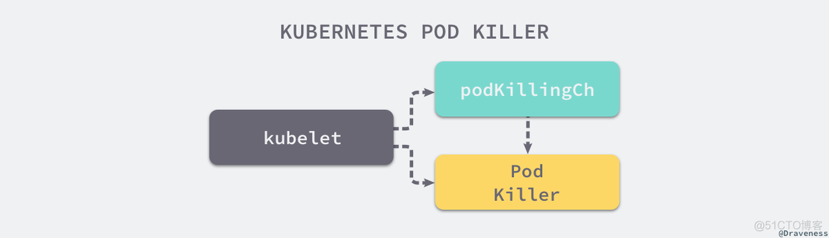 kubernetes pod不均衡 kubernetes static pod_运维_07