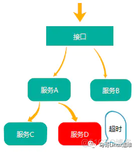 skywalking 指定java 版本 skywalking 安装_UI