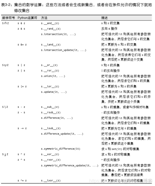 android基类和子类 什么是基类和子类_python_07