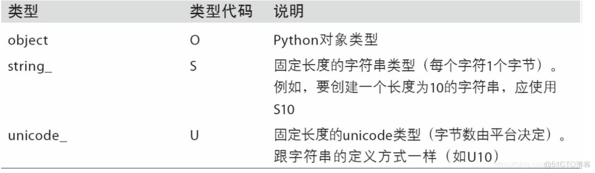 python构造多维数组 python中的多维数组_dtype_10