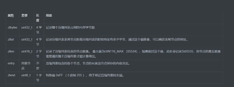 redis client list查询addr redis中查询数据_Redis_08