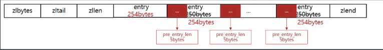 redis client list查询addr redis中查询数据_Redis_10