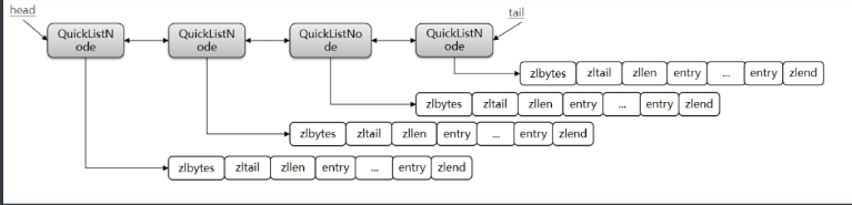 redis client list查询addr redis中查询数据_Redis_11