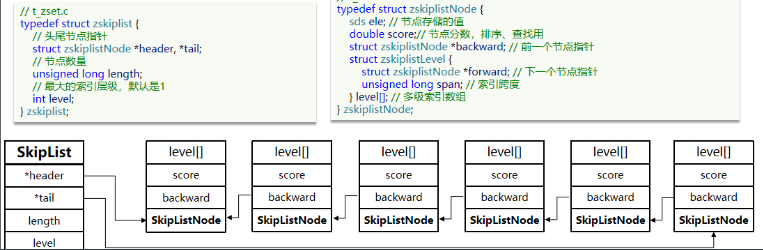 redis client list查询addr redis中查询数据_字符串_16