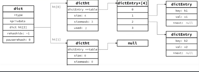 redis client list查询addr redis中查询数据_List_21