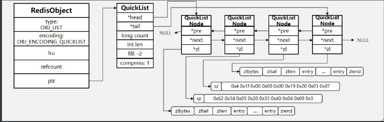 redis client list查询addr redis中查询数据_Redis_28