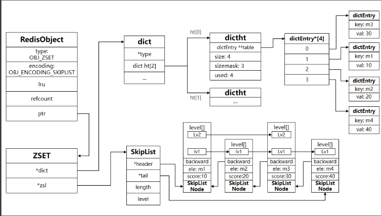 redis client list查询addr redis中查询数据_字符串_35