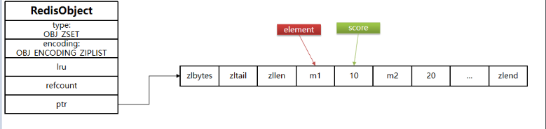 redis client list查询addr redis中查询数据_List_38