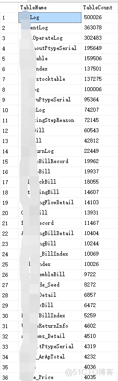 SQL SERVER openquery 根据本地数据库信息更新远程数据库 sqlserver获取数据更新时间_数据库