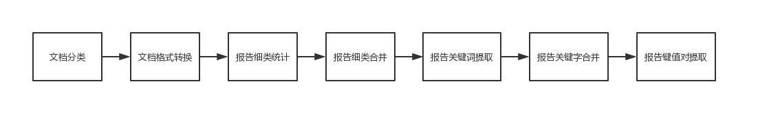 python 根据某值找到某列的其他值 python根据某一列提取数据_键值对_03