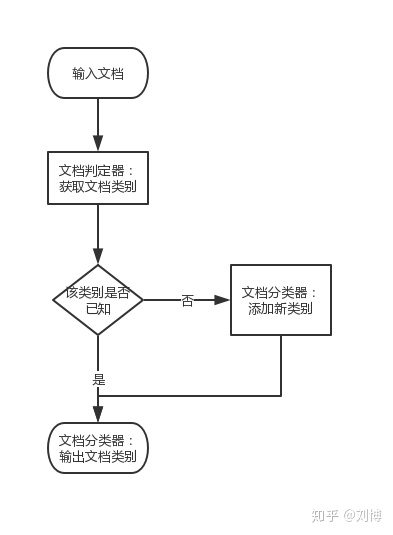 python 根据某值找到某列的其他值 python根据某一列提取数据_字符串_04