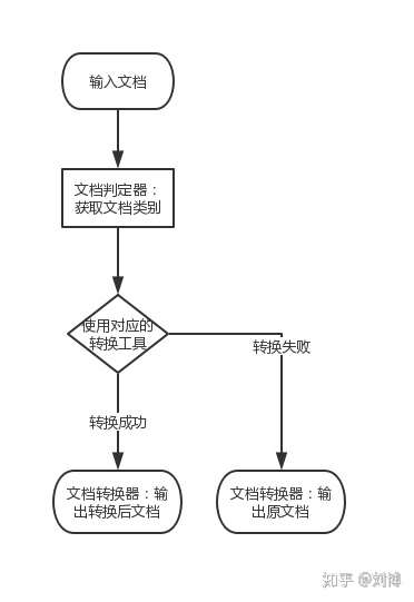 python 根据某值找到某列的其他值 python根据某一列提取数据_字符串_05