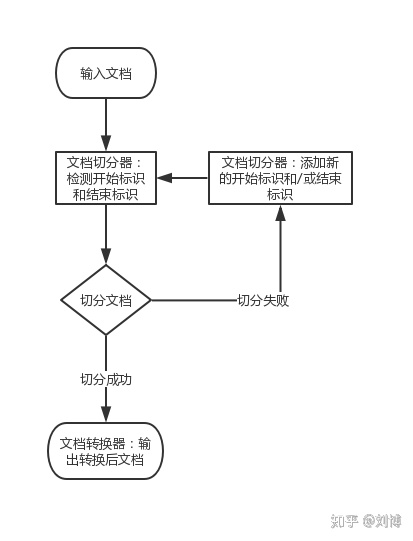 python 根据某值找到某列的其他值 python根据某一列提取数据_字符串_06