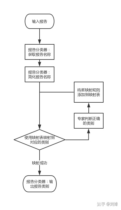 python 根据某值找到某列的其他值 python根据某一列提取数据_字符串_07