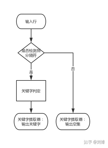 python 根据某值找到某列的其他值 python根据某一列提取数据_字符串_08