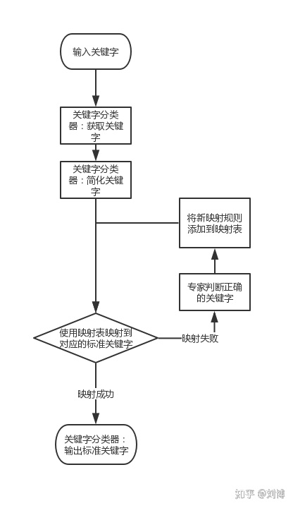 python 根据某值找到某列的其他值 python根据某一列提取数据_键值对_09