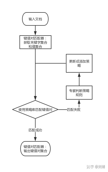 python 根据某值找到某列的其他值 python根据某一列提取数据_字符串_10