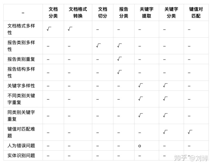 python 根据某值找到某列的其他值 python根据某一列提取数据_字符串_11