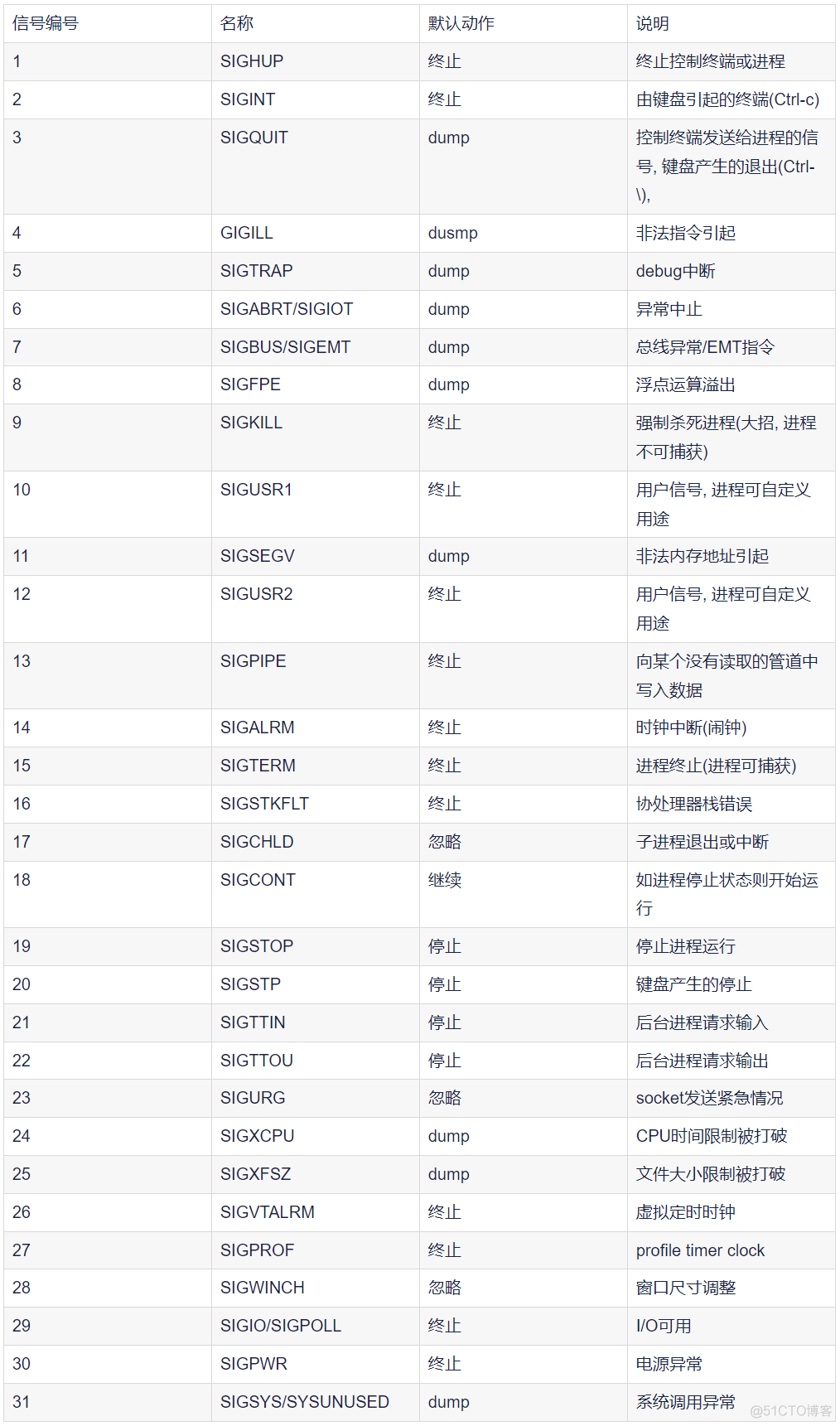 python多线程能调用gpu多线程吗 python支持多线程_多线程_02