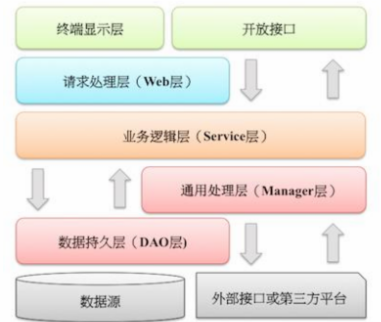 java openhtmltopdf 实战 java webpdf_web.xml