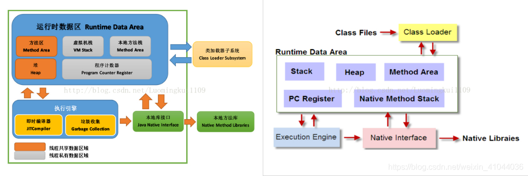 Java 自带的jvm 内存分析工具 jvm内存分布包括哪些部分_jvm