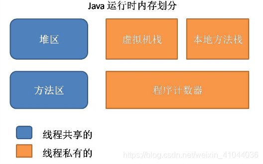 Java 自带的jvm 内存分析工具 jvm内存分布包括哪些部分_Java_02